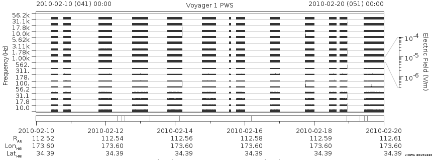 Voyager PWS SA plot T100210_100220