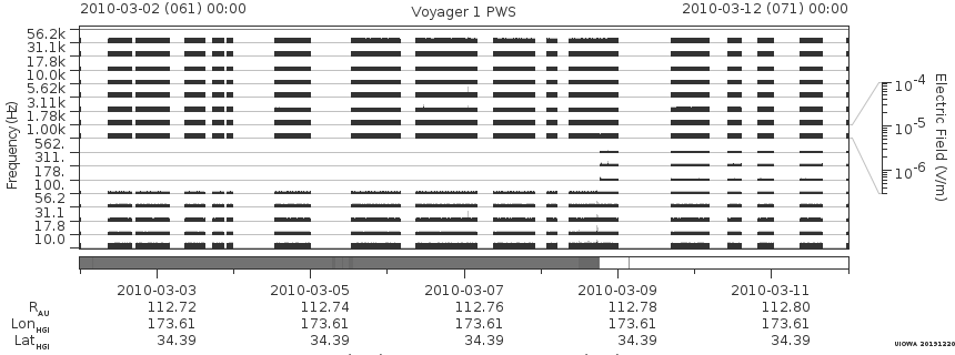 Voyager PWS SA plot T100302_100312