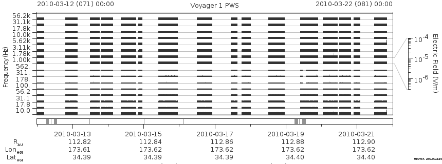 Voyager PWS SA plot T100312_100322
