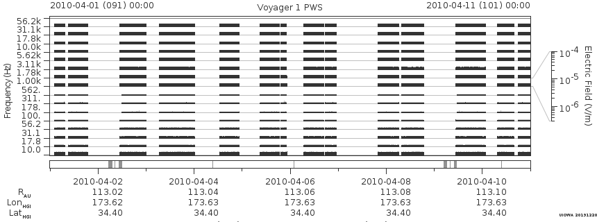 Voyager PWS SA plot T100401_100411