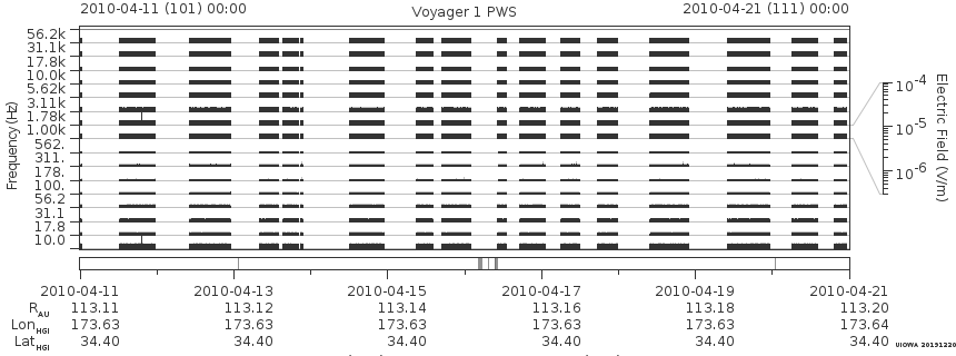 Voyager PWS SA plot T100411_100421