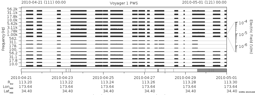 Voyager PWS SA plot T100421_100501