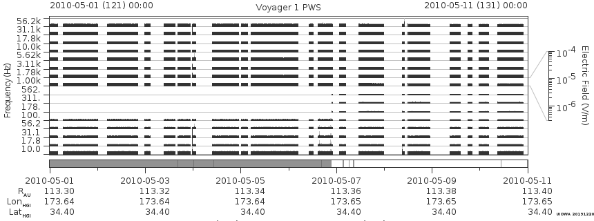 Voyager PWS SA plot T100501_100511