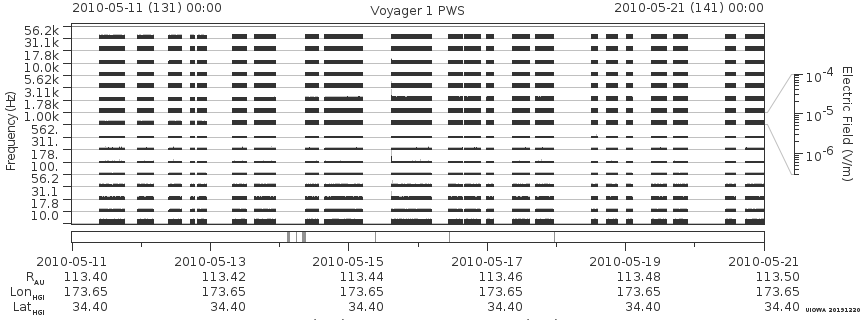 Voyager PWS SA plot T100511_100521