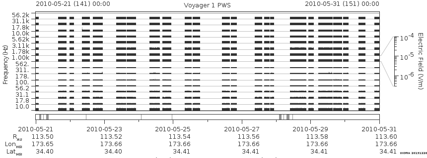 Voyager PWS SA plot T100521_100531