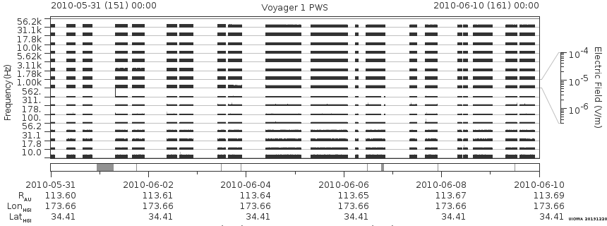 Voyager PWS SA plot T100531_100610