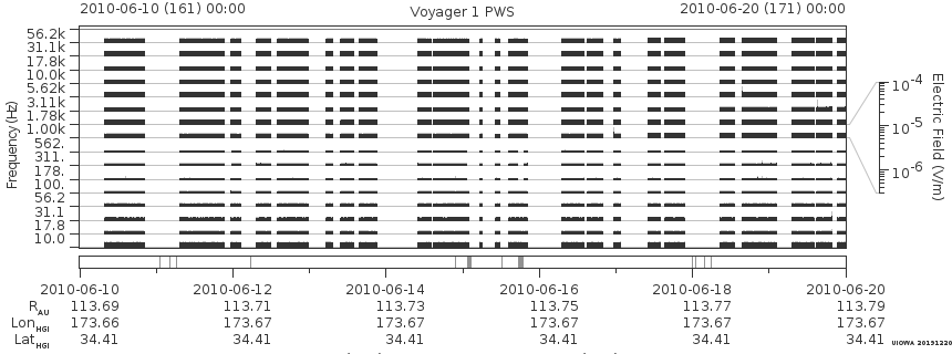 Voyager PWS SA plot T100610_100620