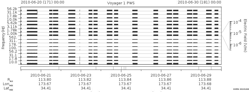Voyager PWS SA plot T100620_100630