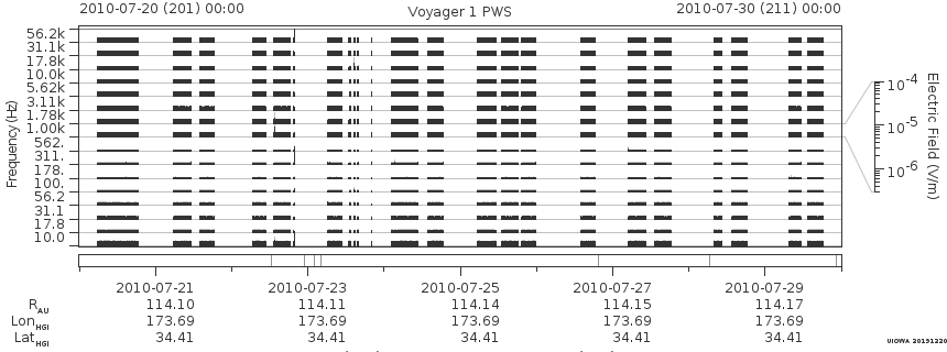 Voyager PWS SA plot T100720_100730