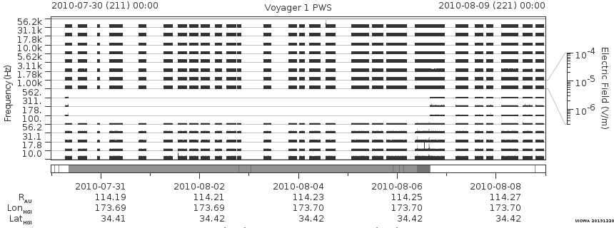 Voyager PWS SA plot T100730_100809