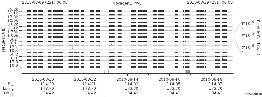 Voyager PWS SA plot T100809_100819