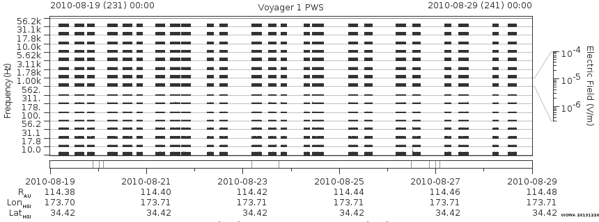 Voyager PWS SA plot T100819_100829