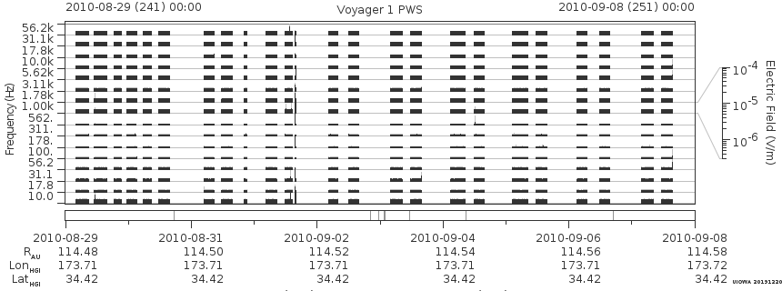 Voyager PWS SA plot T100829_100908