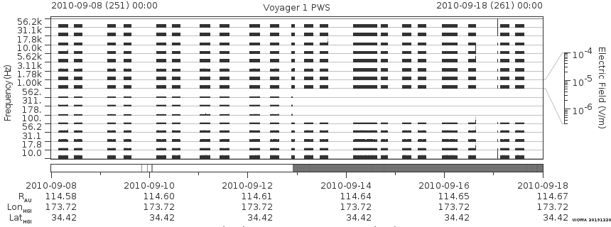 Voyager PWS SA plot T100908_100918