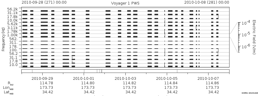 Voyager PWS SA plot T100928_101008