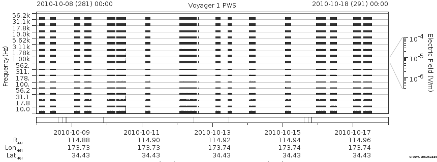 Voyager PWS SA plot T101008_101018