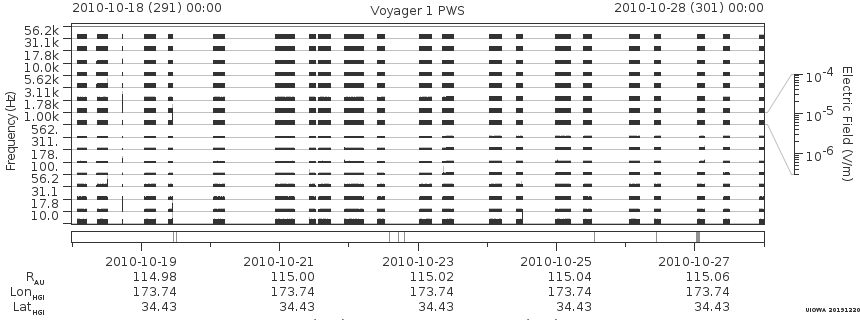 Voyager PWS SA plot T101018_101028