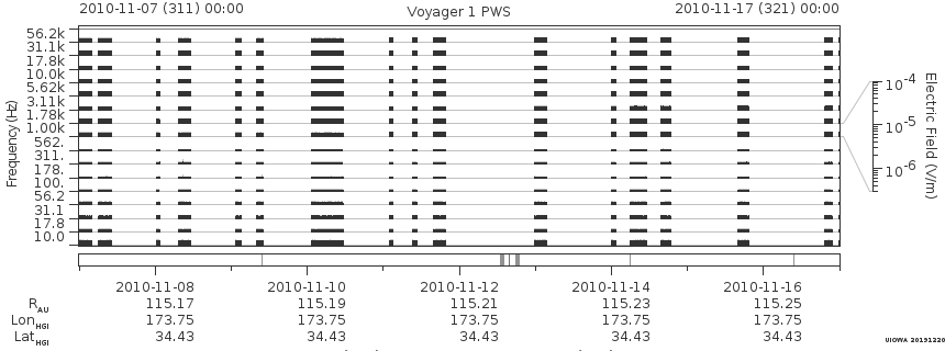Voyager PWS SA plot T101107_101117
