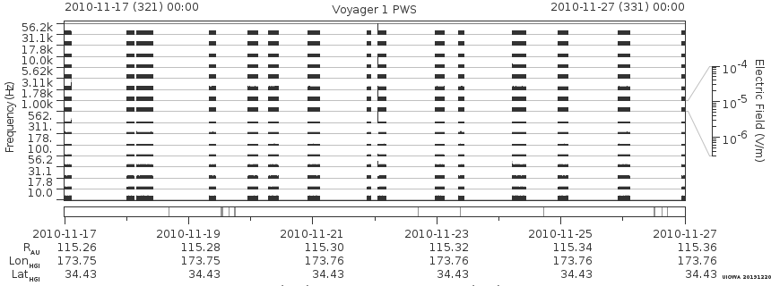 Voyager PWS SA plot T101117_101127