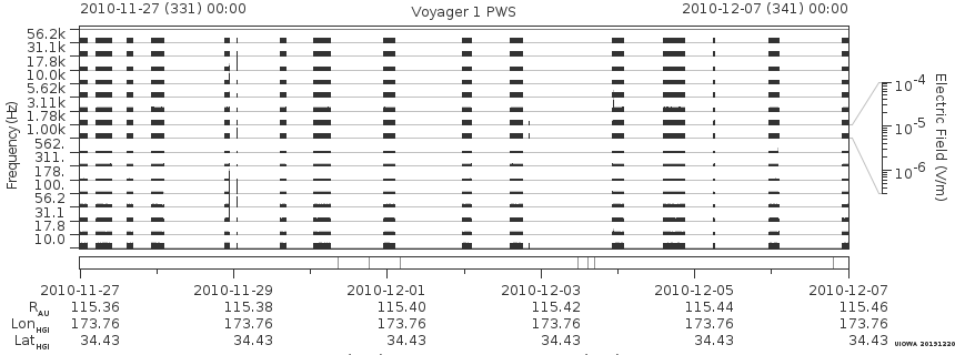 Voyager PWS SA plot T101127_101207