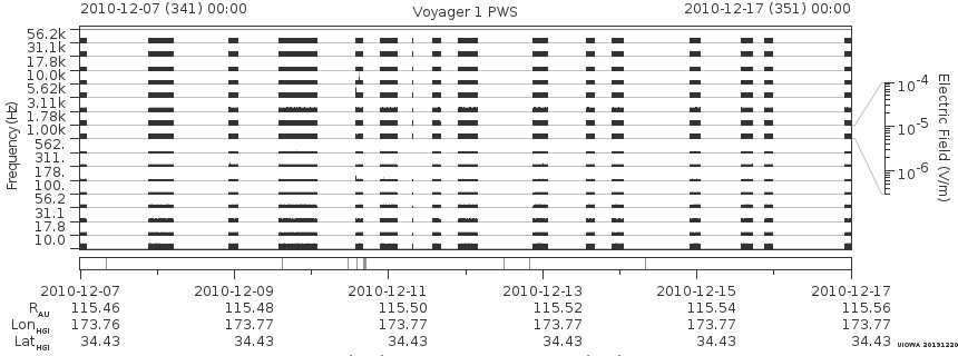 Voyager PWS SA plot T101207_101217
