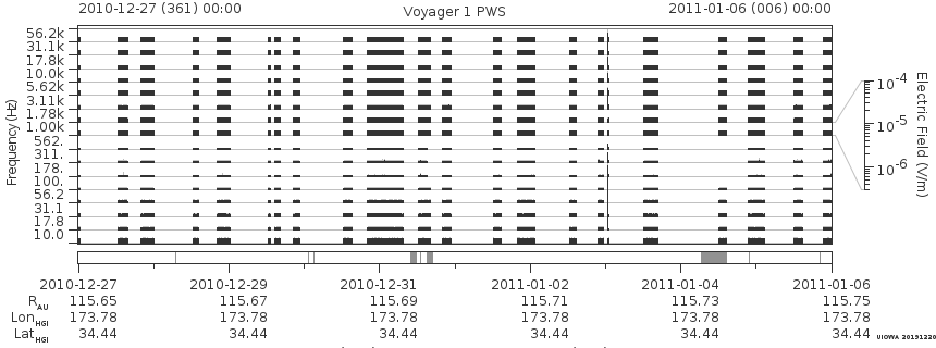 Voyager PWS SA plot T101227_110106