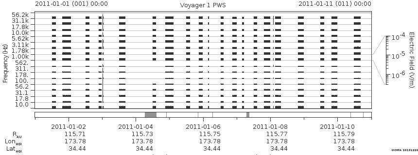 Voyager PWS SA plot T110101_110111