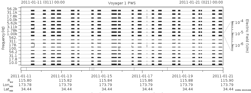 Voyager PWS SA plot T110111_110121