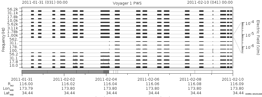 Voyager PWS SA plot T110131_110210