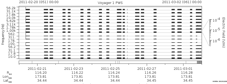 Voyager PWS SA plot T110220_110302