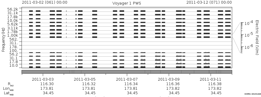 Voyager PWS SA plot T110302_110312