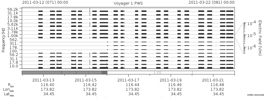Voyager PWS SA plot T110312_110322
