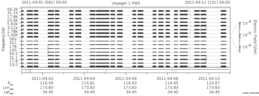 Voyager PWS SA plot T110401_110411