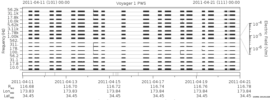 Voyager PWS SA plot T110411_110421