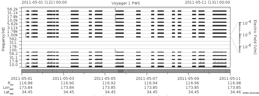 Voyager PWS SA plot T110501_110511