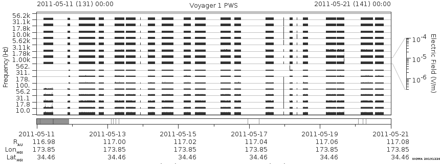 Voyager PWS SA plot T110511_110521