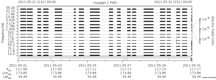 Voyager PWS SA plot T110521_110531