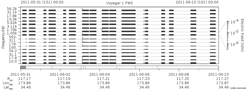 Voyager PWS SA plot T110531_110610