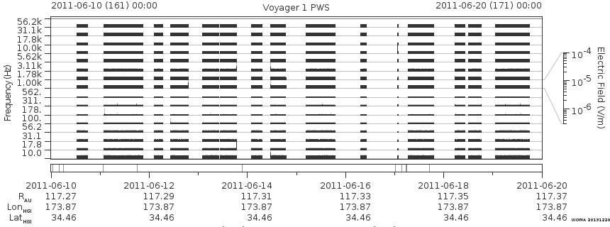 Voyager PWS SA plot T110610_110620