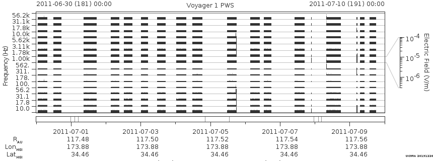Voyager PWS SA plot T110630_110710
