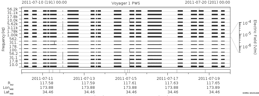 Voyager PWS SA plot T110710_110720