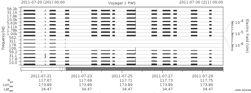 Voyager PWS SA plot T110720_110730