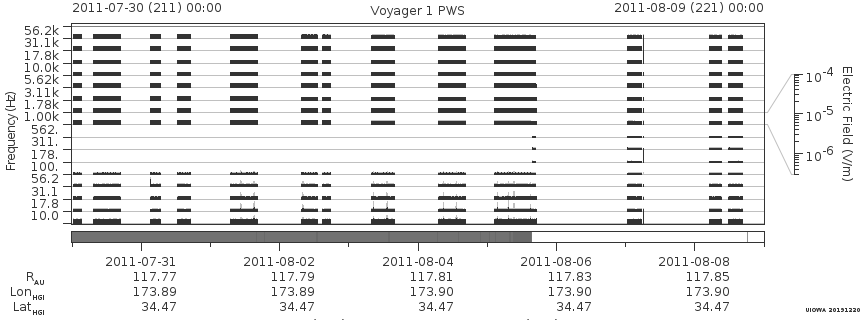 Voyager PWS SA plot T110730_110809