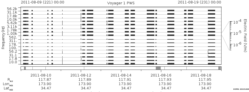 Voyager PWS SA plot T110809_110819