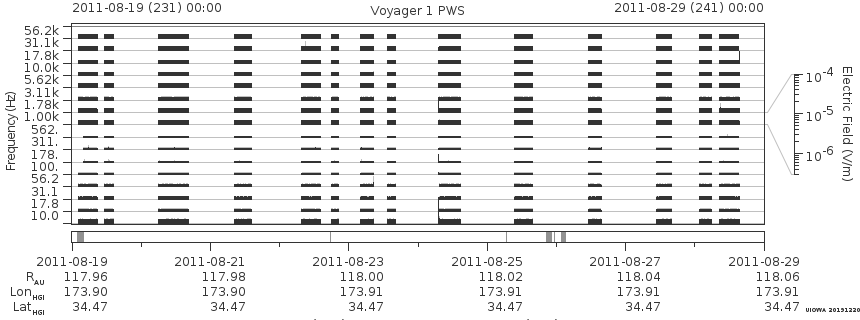 Voyager PWS SA plot T110819_110829