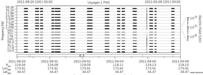 Voyager PWS SA plot T110829_110908