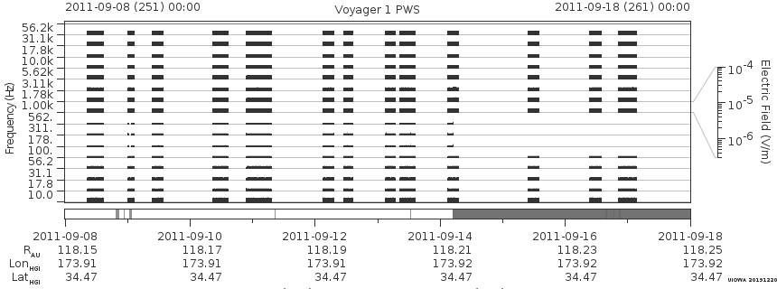 Voyager PWS SA plot T110908_110918