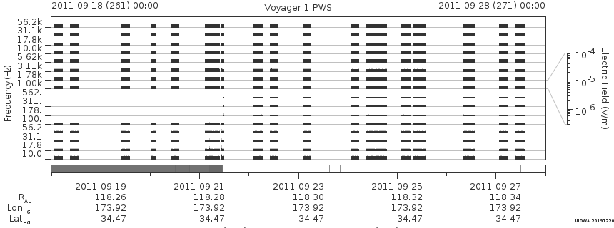 Voyager PWS SA plot T110918_110928