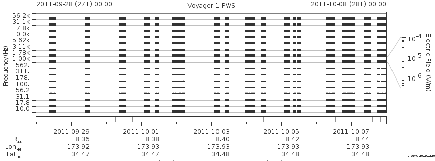 Voyager PWS SA plot T110928_111008