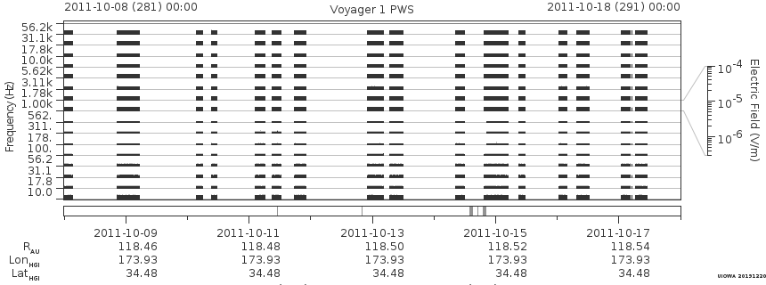 Voyager PWS SA plot T111008_111018